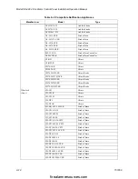 Preview for 55 page of SILENT KNIGHT SK-4224 Installation And Operation Manual