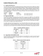 Preview for 6 page of Silicon Laboratories C8051F00 DK Series User Manual