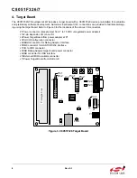 Preview for 4 page of Silicon Laboratories C8051F326/7 User Manual