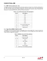 Preview for 8 page of Silicon Laboratories C8051F36 Series User Manual