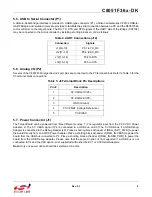 Preview for 9 page of Silicon Laboratories C8051F36 Series User Manual