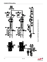 Preview for 12 page of Silicon Laboratories C8051F52 Series User Manual