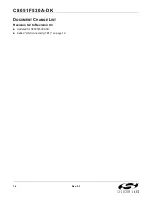 Preview for 16 page of Silicon Laboratories C8051F530A User Manual