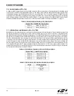 Preview for 12 page of Silicon Laboratories C8051F540DK User Manual