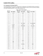 Preview for 16 page of Silicon Laboratories C8051F90 Series User Manual