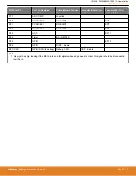 Preview for 5 page of Silicon Laboratories EFM8SB2-SLSTK2011A User Manual