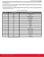 Preview for 12 page of Silicon Laboratories EFR32FG23 User Manual