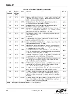 Preview for 34 page of Silicon Laboratories ISOMODEM Si2401 Manual