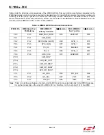 Preview for 10 page of Silicon Laboratories Si106 Series User Manual