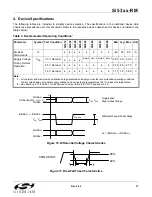 Preview for 31 page of Silicon Laboratories Si5316 Series Reference Manual