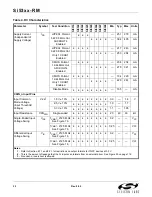 Preview for 32 page of Silicon Laboratories Si5316 Series Reference Manual