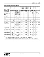 Preview for 33 page of Silicon Laboratories Si5316 Series Reference Manual