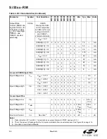 Preview for 34 page of Silicon Laboratories Si5316 Series Reference Manual