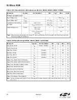 Preview for 36 page of Silicon Laboratories Si5316 Series Reference Manual