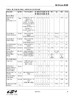 Preview for 41 page of Silicon Laboratories Si5316 Series Reference Manual