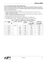 Preview for 51 page of Silicon Laboratories Si5316 Series Reference Manual