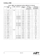 Preview for 52 page of Silicon Laboratories Si5316 Series Reference Manual