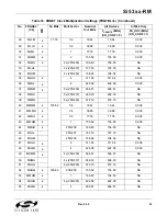 Preview for 53 page of Silicon Laboratories Si5316 Series Reference Manual