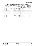 Preview for 55 page of Silicon Laboratories Si5316 Series Reference Manual