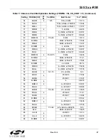 Preview for 57 page of Silicon Laboratories Si5316 Series Reference Manual