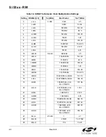 Preview for 60 page of Silicon Laboratories Si5316 Series Reference Manual