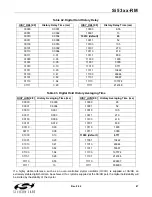 Preview for 87 page of Silicon Laboratories Si5316 Series Reference Manual