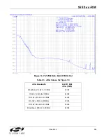 Preview for 135 page of Silicon Laboratories Si5316 Series Reference Manual