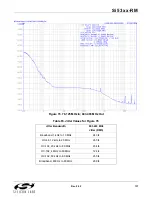 Preview for 137 page of Silicon Laboratories Si5316 Series Reference Manual