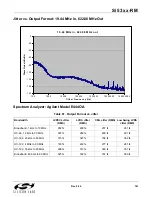 Preview for 161 page of Silicon Laboratories Si5316 Series Reference Manual
