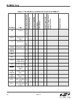 Preview for 56 page of Silicon Laboratories SiM3L1xx User Manual