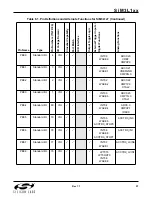 Preview for 57 page of Silicon Laboratories SiM3L1xx User Manual