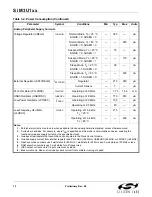 Preview for 12 page of Silicon Laboratories SiM3U1x4 Manual