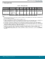 Preview for 3 page of Silicon Laboratories Thunderboard EFR32BG22 Datasheet