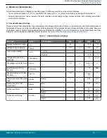 Preview for 8 page of Silicon Laboratories Thunderboard EFR32BG22 Datasheet