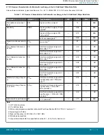 Preview for 14 page of Silicon Laboratories Thunderboard EFR32BG22 Datasheet