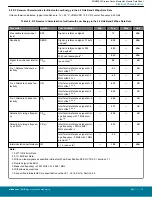 Preview for 15 page of Silicon Laboratories Thunderboard EFR32BG22 Datasheet