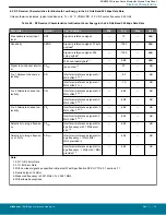 Preview for 16 page of Silicon Laboratories Thunderboard EFR32BG22 Datasheet