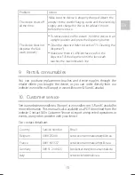 Preview for 17 page of Silk'n Fresh H4001 Instructions For Use Manual