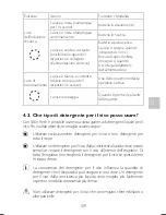 Preview for 111 page of Silk'n Fresh H4001 Instructions For Use Manual