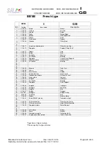 Preview for 30 page of SILLA BB 180 F Operating, Maintenance, Spare Parts Manual