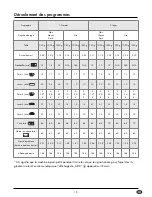 Preview for 18 page of Silver Crest SBB 850 A1 Operating Instructions Manual