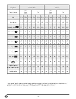 Preview for 19 page of Silver Crest SBB 850 A1 Operating Instructions Manual