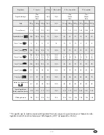 Preview for 20 page of Silver Crest SBB 850 A1 Operating Instructions Manual