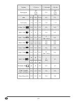 Preview for 43 page of Silver Crest SBB 850 A1 Operating Instructions Manual