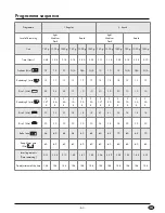 Preview for 66 page of Silver Crest SBB 850 A1 Operating Instructions Manual