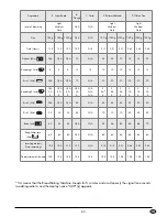 Preview for 68 page of Silver Crest SBB 850 A1 Operating Instructions Manual