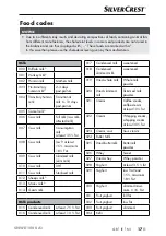 Preview for 20 page of Silver Crest SNWD 1000 A1 Operating Instructions Manual