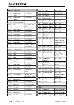 Preview for 21 page of Silver Crest SNWD 1000 A1 Operating Instructions Manual