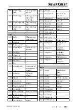 Preview for 22 page of Silver Crest SNWD 1000 A1 Operating Instructions Manual