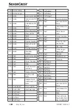 Preview for 23 page of Silver Crest SNWD 1000 A1 Operating Instructions Manual